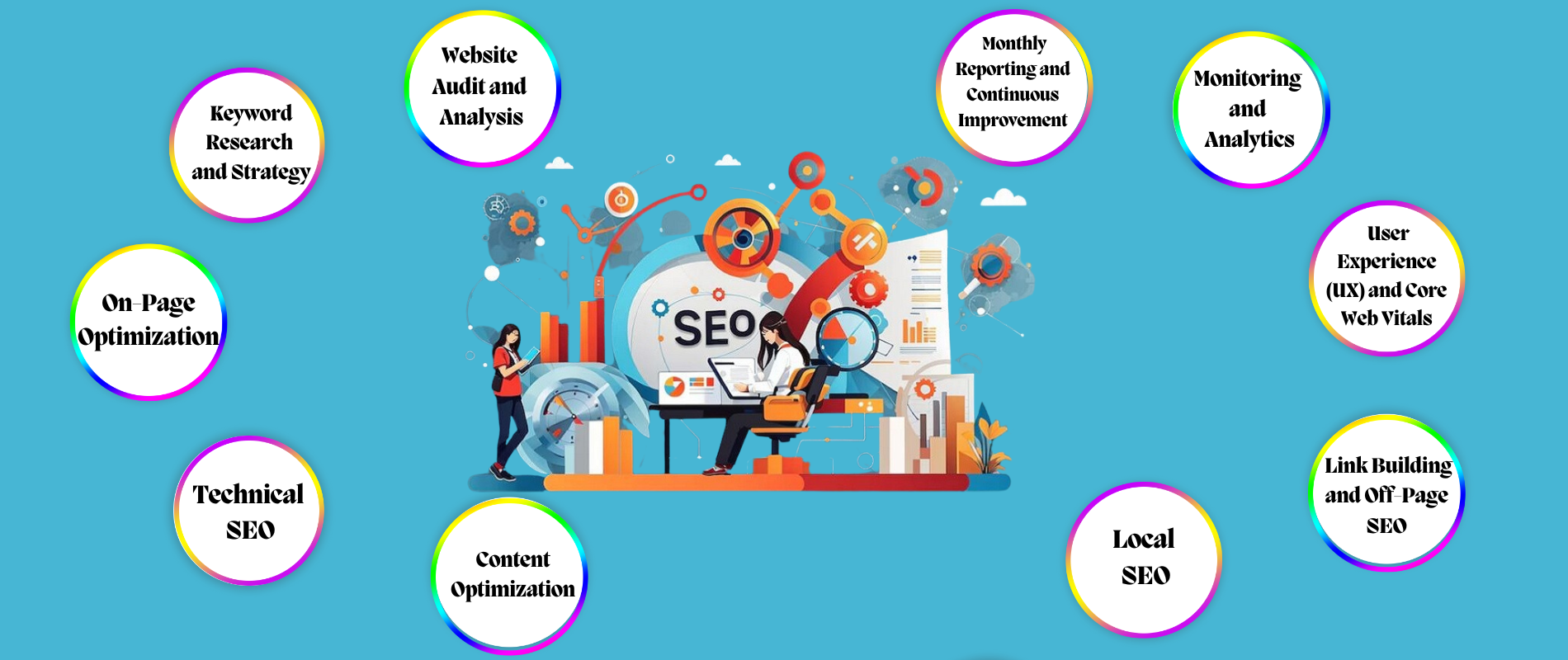 Seo services