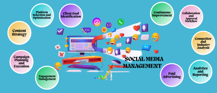 Social Media Management